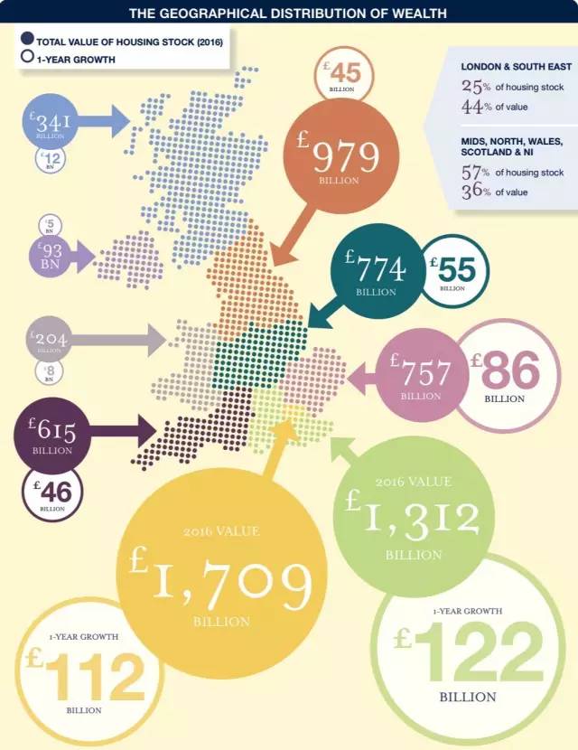 79万亿镑,为gdp3.65倍,伦敦和英格兰东