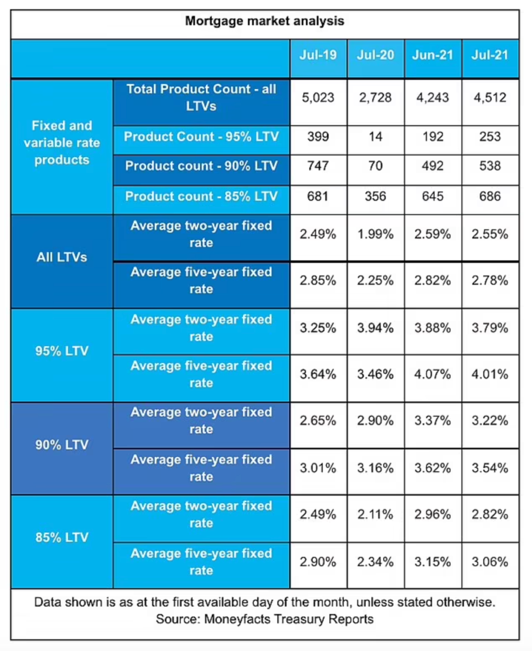 贷款利率降至0.83%, 英银行打响新一轮价格战, 专家预测会进一步下降!-英国房产与投资周报，权威英国房产资讯-您的英国置业专家！