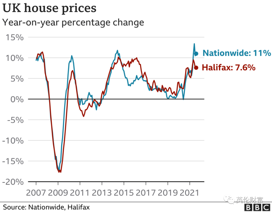 印花税假期结束, 英国房价继续上涨, 哪些因素推动？-英国房产与投资周报，权威英国房产资讯-您的英国置业专家！