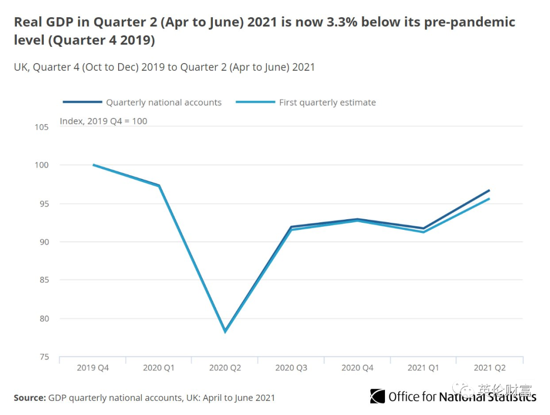 英国中高考恢复/难度加大. 谢菲中国女生遭袭案新进展. 经济恢复超预期, 房价继续高增长-英国房产与投资周报，权威英国房产资讯-您的英国置业专家！