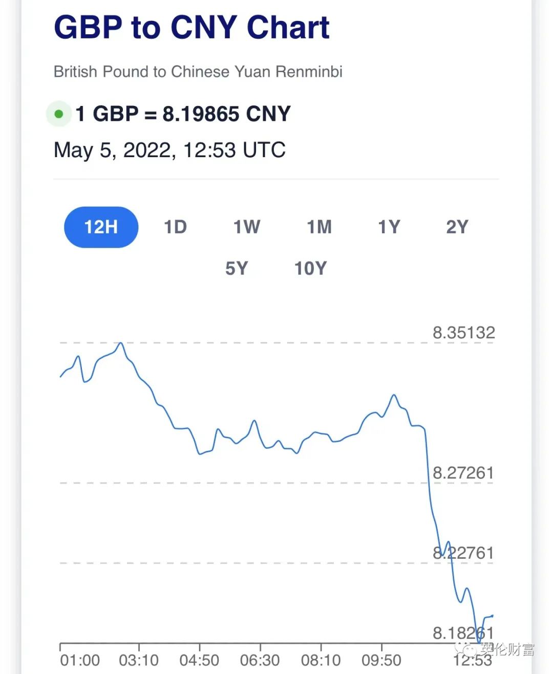 英央行宣布加息至1%, 英镑大跌! KCL放弃线上授课. 女王缺席花园派对-英国房产与投资周报，权威英国房产资讯-您的英国置业专家！