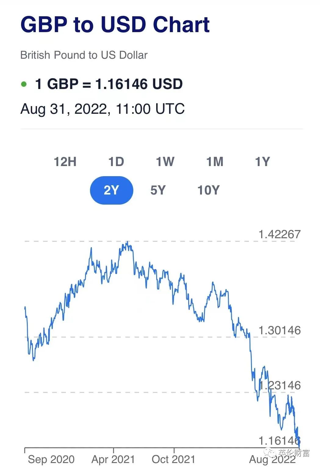 英镑大跌. 食品价格大涨! 四千A-Level考生成绩被发错. 女王身体欠佳,  只能在度假地任命新首相-英国房产与投资周报，权威英国房产资讯-您的英国置业专家！