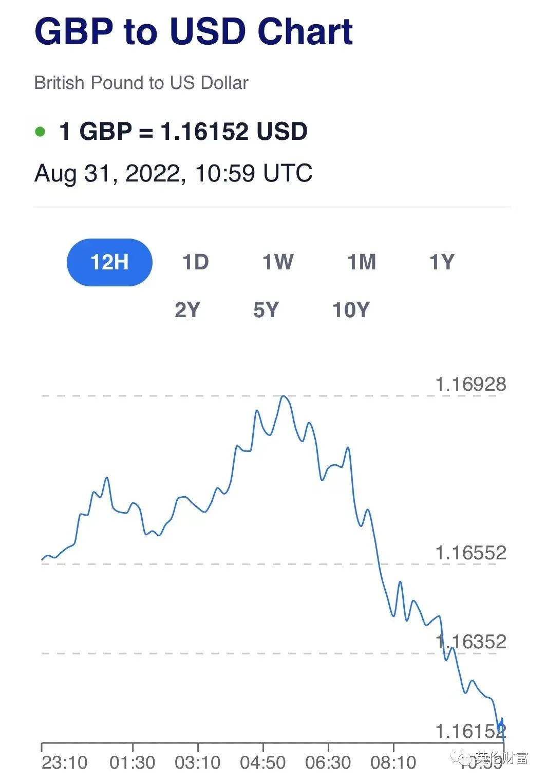 英镑大跌. 食品价格大涨! 四千A-Level考生成绩被发错. 女王身体欠佳,  只能在度假地任命新首相-英国房产与投资周报，权威英国房产资讯-您的英国置业专家！