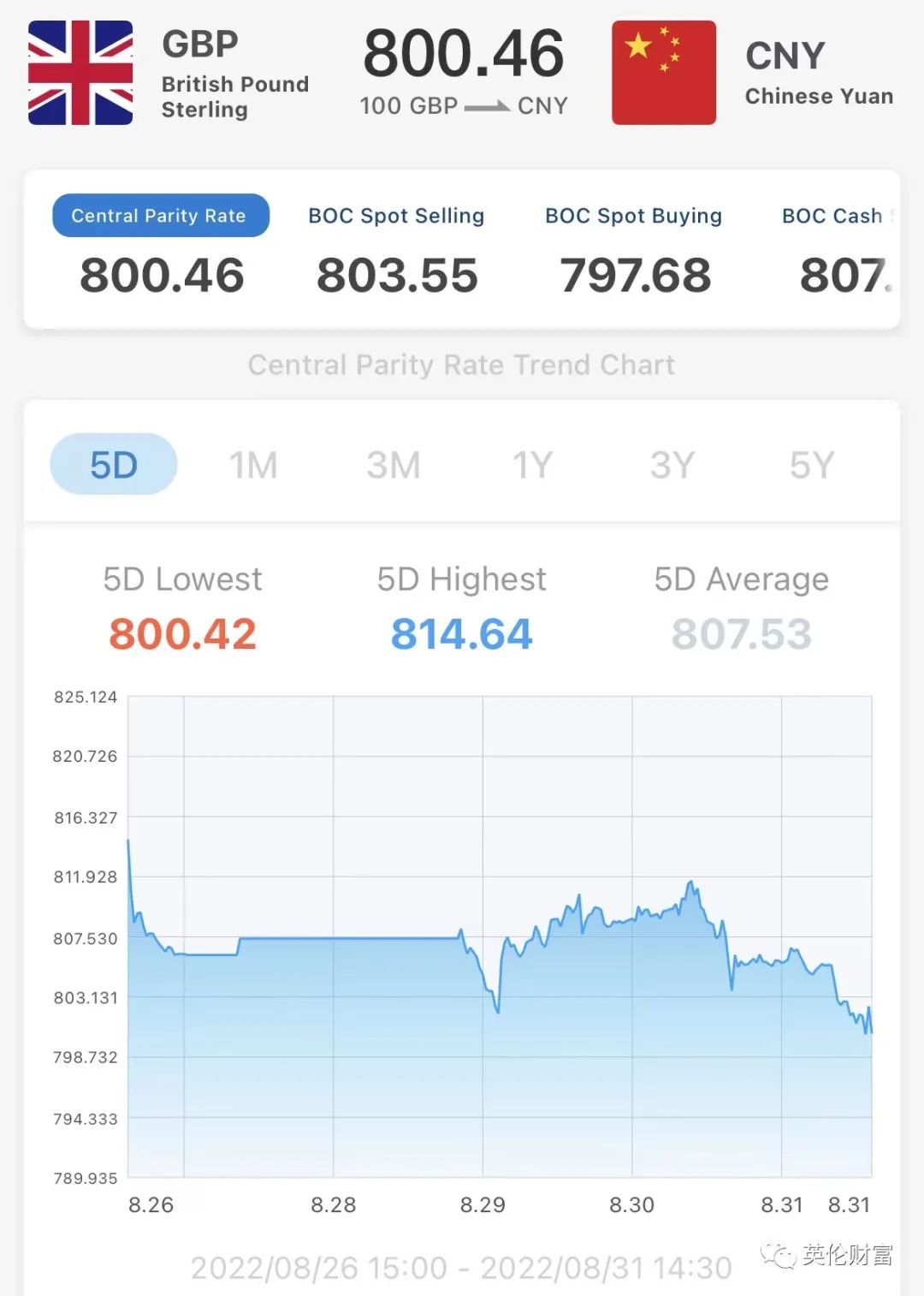 英镑大跌. 食品价格大涨! 四千A-Level考生成绩被发错. 女王身体欠佳,  只能在度假地任命新首相-英国房产与投资周报，权威英国房产资讯-您的英国置业专家！