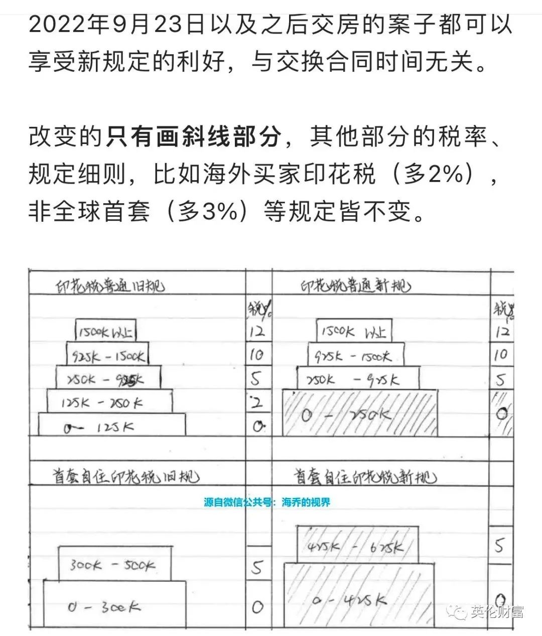 英国房价反弹, 印花税减免将刺激本地和国际买家“猖獗”买入!-英国房产与投资周报，权威英国房产资讯-您的英国置业专家！