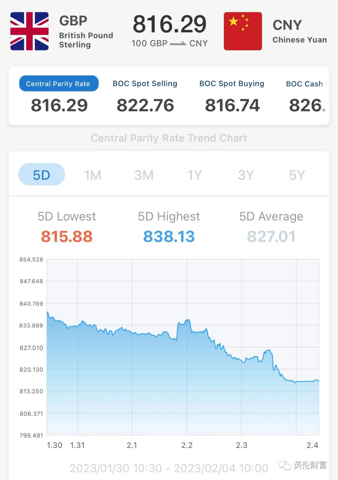 英镑汇率本周连续下跌! 为什么? 接下来呢?-英国房产与投资周报，权威英国房产资讯-您的英国置业专家！